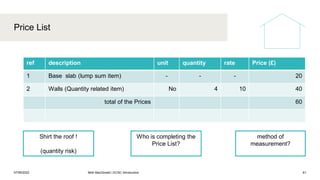 Price List
07/06/2022 Mott MacDonald | ECSC Introduction 61
ref description unit quantity rate Price (£)
1 Base slab (lump sum item) - - - 20
2 Walls (Quantity related item) No 4 10 40
total of the Prices 60
Shirt the roof !
(quantity risk)
Who is completing the
Price List?
method of
measurement?
 