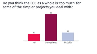 07/06/2022 c. Mott MacDonald | PSC Contract Management 7
 