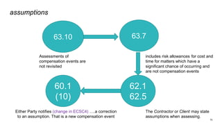 70
assumptions
63.10
Assessments of
compensation events are
not revisited
63.7
includes risk allowances for cost and
time for matters which have a
significant chance of occurring and
are not compensation events
62.1
62.5
The Contractor or Client may state
assumptions when assessing.
60.1
(10)
Either Party notifies (change in ECSC4) ….a correction
to an assumption. That is a new compensation event
 