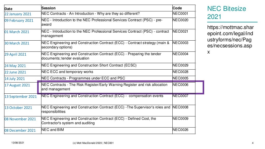 NEC Contracts The Risk Register/Early Warning Register and risk all…