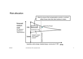 forecast
outturn
cost
(or ‘period of
contract’ or
‘requirements’)
base
risk
time
feasibility, outline design, detailed design, construction
award
of
contract
client’s risk
Contractor’s risk
‘total of the Prices’
Need to ensure that compensation events in contract
reflect those risks that client wishes to retain
‘shared’ ‘project
risk’ if option
C,D,E,F
Risk allocation
30/09/2021 c. Mott MacDonald | NEC compensation events 17
 