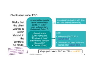 18
30/09/2021 c. Mott MacDonald | NEC compensation events
Client’s risks under ECC
18
compensation events
under the contract
(Cl.60.1 + certain
main and secondary
Options incl. Option Z)
of which some
(Cl 60.1(14)) are
‘Employer’s risks’
stated in the contract
(Clause 80.1
+ Contract Data)
processes for dealing with time
and cost effects (section 6)
Also:
• indemnity (ECC3 83.1;
(ECC4 82.2));
• Contractor no need to insure
(ECC3 84.2 (ECC4 83.3))
Employer’s risks in ECC and TSC – not PSC
Risks that
the client
wishes to
retain
should, in
the
contract,
be made:
 