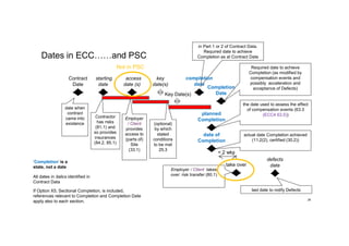 Contract
Date
Completion
Date
completion
date
planned
Completion
date of
Completion
take over
< 2 wks
defects
date
starting
date
All dates in italics identified in
Contract Data
If Option X5, Sectional Completion, is included,
references relevant to Completion and Completion Date
apply also to each section.
date when
contract
came into
existence
Contractor
has risks
(81.1) and
so provides
insurances
(84.2, 85.1)
Employer
/ Client
provides
access to
(parts of)
Site
(33.1)
key
date(s)
Key Date(s)
(optional)
by which
stated
conditions
to be met
25.3
Required date to achieve
Completion (as modified by
compensation events and
possibly acceleration and
acceptance of Defects)
the date used to assess the effect
of compensation events (63.3
(ECC4 63.5))
in Part 1 or 2 of Contract Data.
Required date to achieve
Completion as at Contract Date
actual date Completion achieved
(11.2(2), certified (30.2))
Employer / Client takes
over: risk transfer (80.1)
last date to notify Defects
access
date (s)
Not in PSC
‘Completion’ is a
state, not a date
26
Dates in ECC……and PSC
 