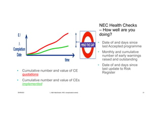 NEC Health Checks
– How well are you
doing?
• Date of and days since
last Accepted programme
• Monthly and cumulative
number of early warnings
raised and outstanding
• Date of and days since
last update to Risk
Register
30/09/2021 c. Mott MacDonald | NEC compensation events 41
• Cumulative number and value of CE
quotations
• Cumulative number and value of CEs
implemented
 