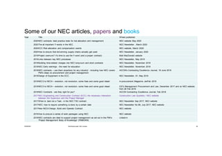 30/09/2021 Mott MacDonald | NEC articles 46
Some of our NEC articles, papers and books
Year Title Where published
2020NEC contracts: best practice tools for risk allocation and management NEC website May 2020
2020The all important F-words in the NEC NEC Newsletter , March 2020
2020ECC Risk allocation and compensation events NEC website, March 2020
2020How to ensure that bid-winning supply chains actually get used NEC Newsletter, January 2020
2019Project overruns? It’s time to use the F-word (and a proper contract) Mott MacDonald website
2019Links between key NEC processes NEC Newsletter, May 2019
2018Building time-related charges into NEC lump-sum and short contracts NEC Newsletter, November 2018
2018NEC Early warnings - the need for education NEC Newsletter, November 2018
2018NEC contracts – use them anywhere for any industry! - including how NEC covers
PMI's ideas on procurement and project management
IACCM's Contracting Excellence Journal, 18 June 2018
2018Design of Equipment in the ECC NEC Newsletter, 91, May 2018
2018NEC3 to NEC4 – evolution, not revolution; some fixes and some good ideas! In-procurement Magazine JanFeb 2018
2018NEC3 to NEC4 – evolution, not revolution; some fixes and some good ideas! ICE's Management Procurement and Law, December 2017 and on NEC website
from 26 Feb 2018
2018NEC Contracts - are they right for you? IACCM Contracting Excellence Journal, Feb 2018
2017NEC Engineering and Construction Contract (ECC): the necessary interaction
between the Supervisor and the Project Manager
Construction Law Quarterly / NEC website
2017When is task not a Task - in the NEC TSC contract NEC Newsletter Sep 2017, NEC website
2017NEC: how to require something is done by a certain date NEC Newsletter No 86, July 2017, NEC website
2017New NEC4 Design, Build and Operate Contract NEC website
2016How to procure a series of work packages using NEC NEC website
2016NEC contracts are ideal to support project management as set out in the PMI’s
‘Project Management Body of Knowledge’ (PMBOK®)
Linked-in
 
