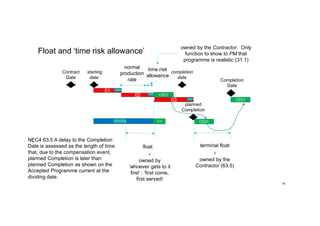NEC Contracts - Programmes under ECC and PSC webinar | PDF