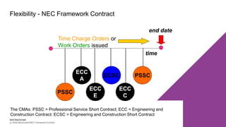 NEC Framework Contract webinar | PDF