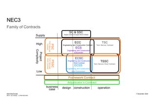 NEC3 to NE4 webinar | PDF