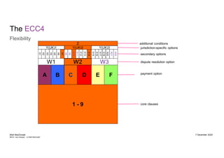 NEC3 to NE4 webinar | PDF