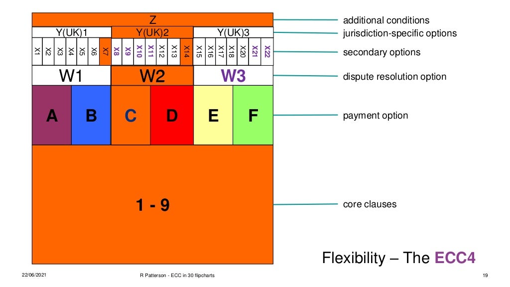 Slide 19