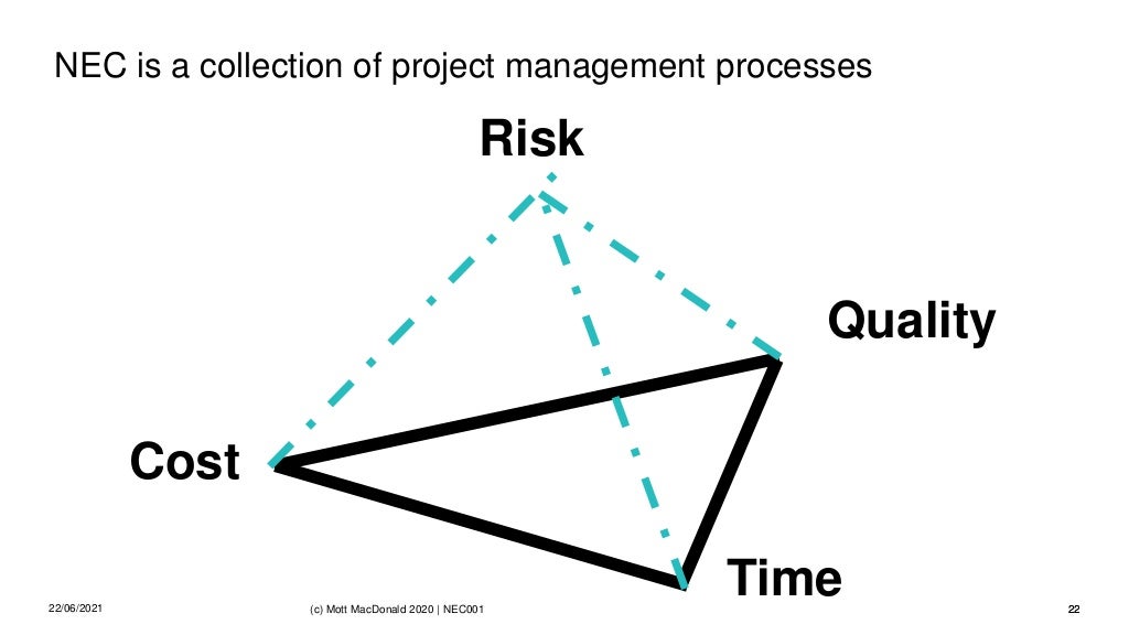 Slide 22