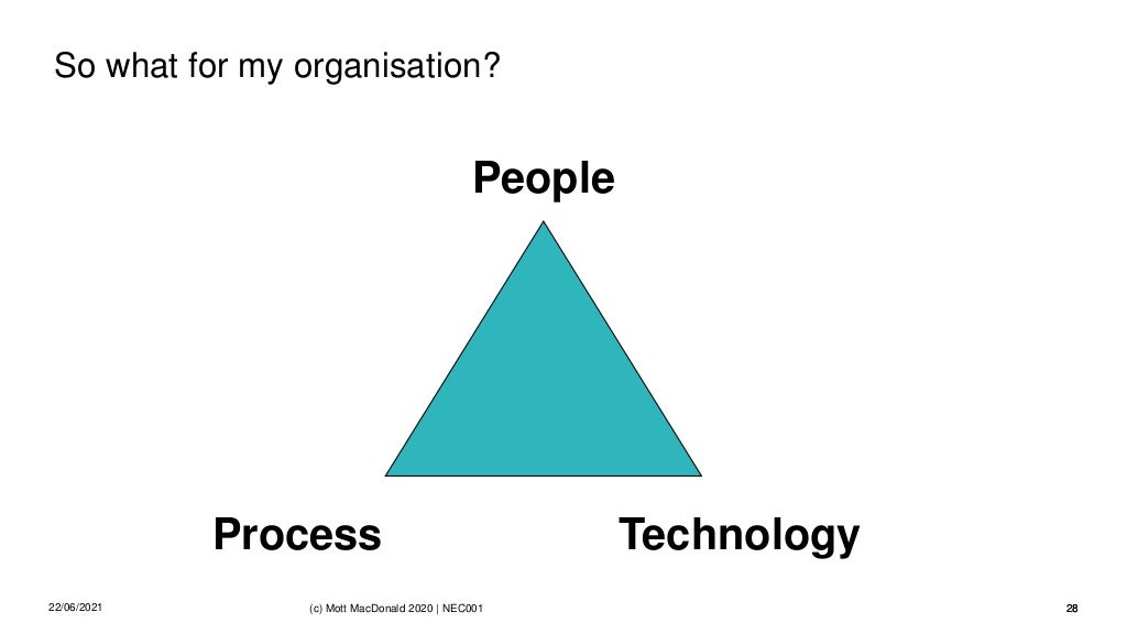 Slide 28