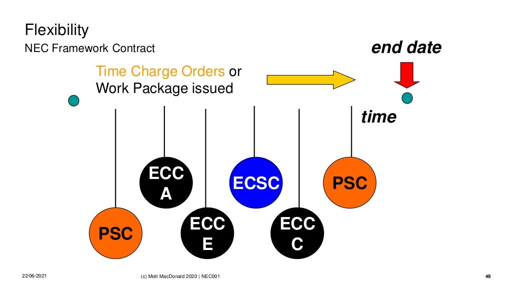 Slide 49