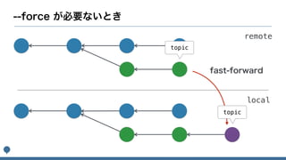 topic
remote
local
topic
 