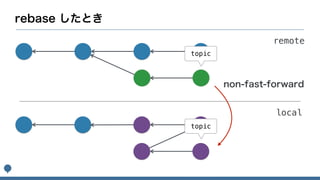 topic
topic
remote
local
 