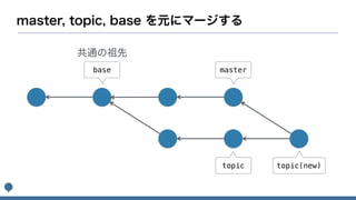 base master
topic topic(new)
 