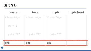 class Hoge
@v = 1
puts "C"
end
class Hoge
puts "A"
end
class Fuga
puts "B"
end
master base topic topic(new)
 