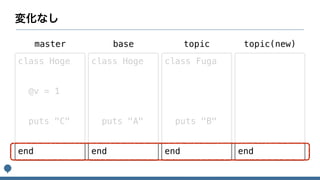 class Hoge
@v = 1
puts "C"
end
class Hoge
puts "A"
end
class Fuga
puts "B"
end
master base topic
end
topic(new)
 