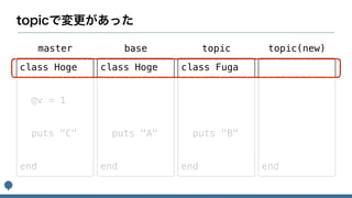 class Hoge
@v = 1
puts "C"
end
class Hoge
puts "A"
end
class Fuga
puts "B"
end
master base topic
end
topic(new)
 