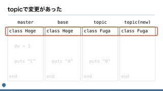 class Hoge
@v = 1
puts "C"
end
class Hoge
puts "A"
end
class Fuga
puts "B"
end
master base topic
class Fuga
end
topic(new)
 