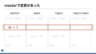 class Hoge
@v = 1
puts "C"
end
class Hoge
puts "A"
end
class Fuga
puts "B"
end
master base topic
class Fuga
end
topic(new)
 