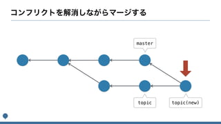 topic(new)
master
topic
 