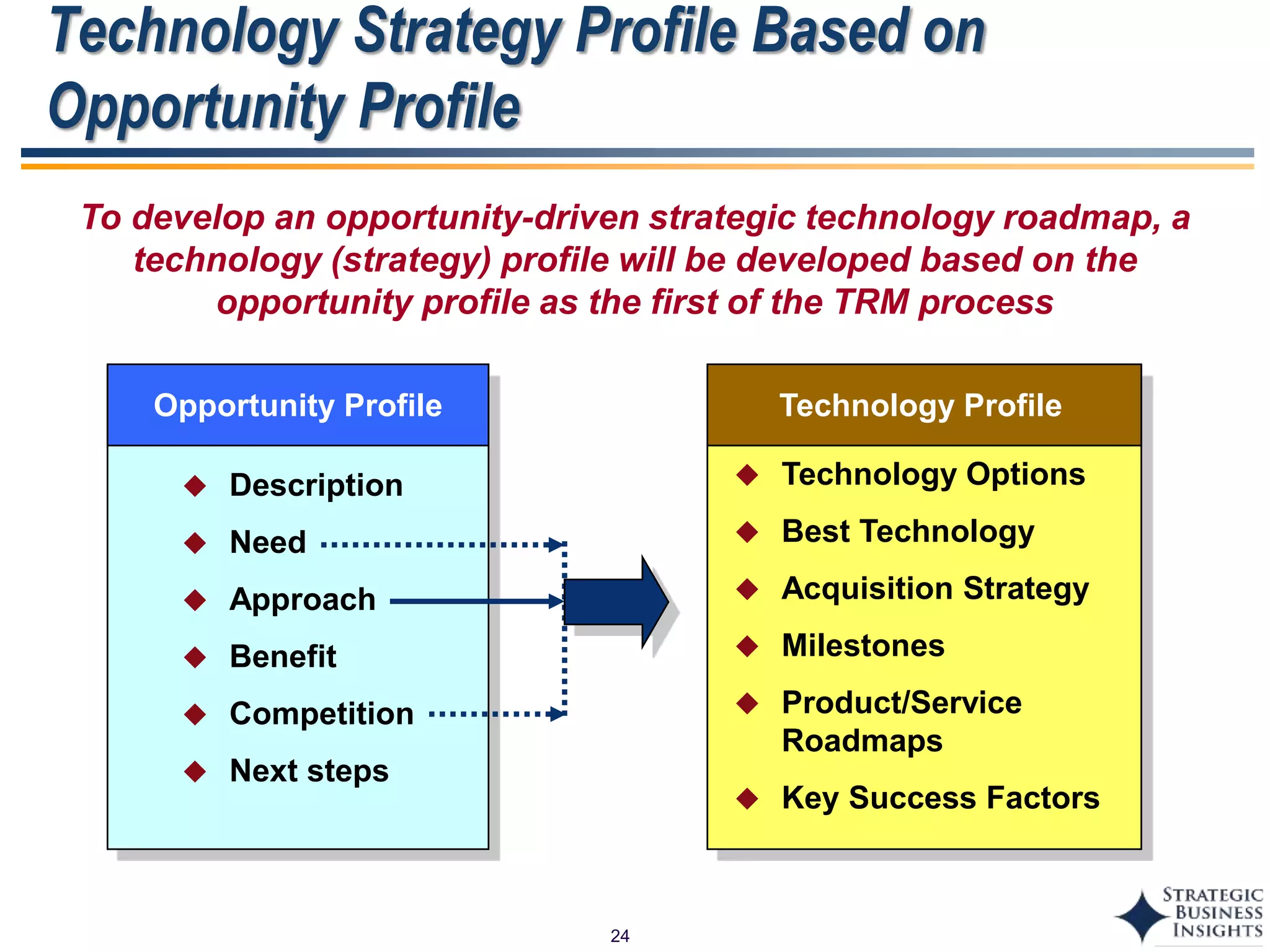 24
Technology Strategy Profile Based on
Opportunity Profile
To develop an opportunity-driven strategic technology roadmap, a
technology (strategy) profile will be developed based on the
opportunity profile as the first of the TRM process
 Description
 Need
 Approach
 Benefit
 Competition
 Next steps
 Technology Options
 Best Technology
 Acquisition Strategy
 Milestones
 Product/Service
Roadmaps
 Key Success Factors
Opportunity Profile Technology Profile
 