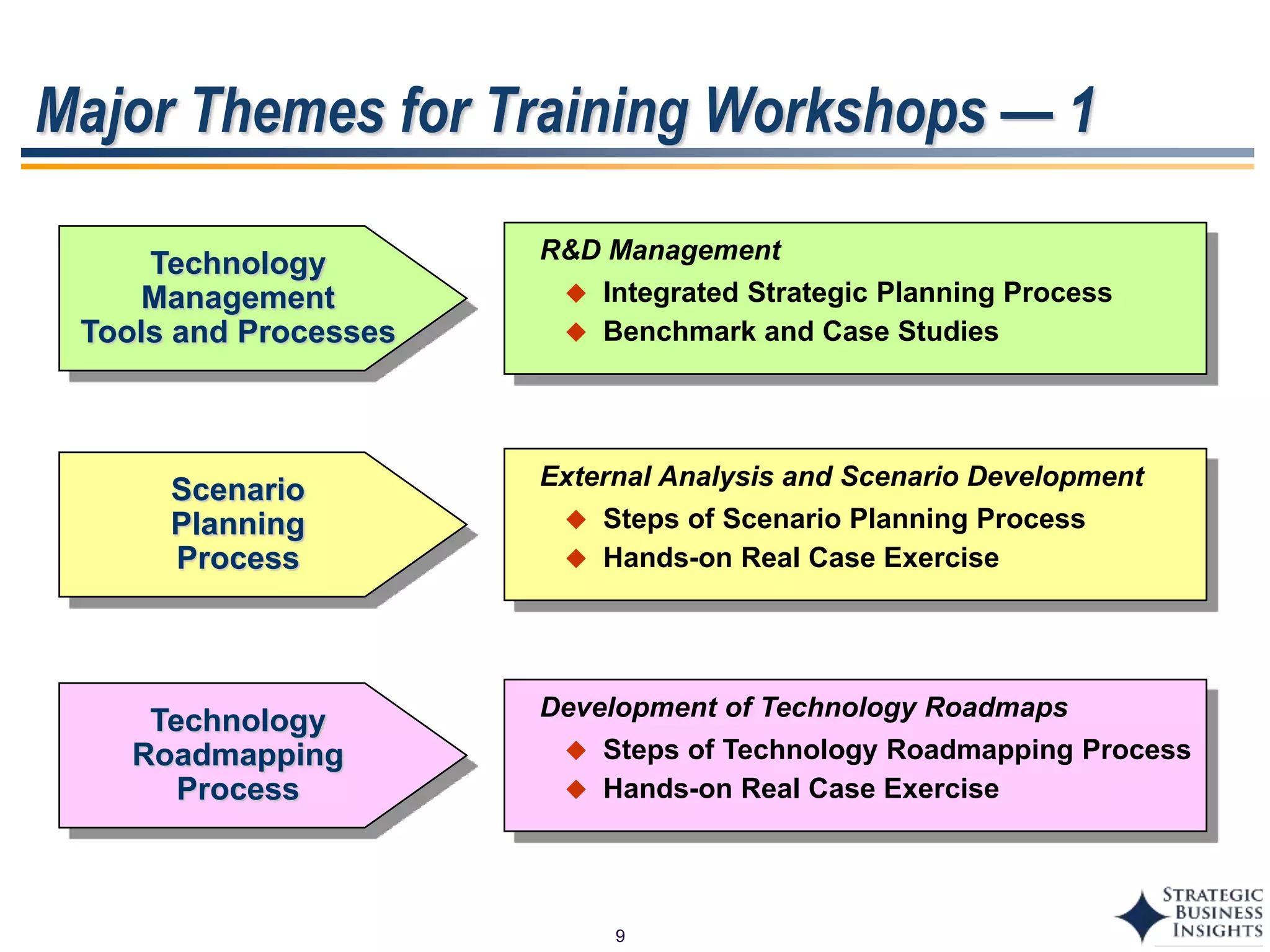 9
Major Themes for Training Workshops — 1
Development of Technology Roadmaps
 Steps of Technology Roadmapping Process
 Hands-on Real Case Exercise
Technology
Roadmapping
Process
External Analysis and Scenario Development
 Steps of Scenario Planning Process
 Hands-on Real Case Exercise
Scenario
Planning
Process
R&D Management
 Integrated Strategic Planning Process
 Benchmark and Case Studies
Technology
Management
Tools and Processes
 