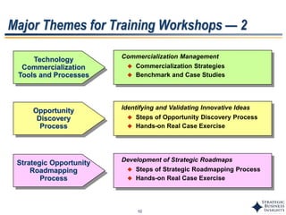 10
Major Themes for Training Workshops — 2
Development of Strategic Roadmaps
 Steps of Strategic Roadmapping Process
 Hands-on Real Case Exercise
Strategic Opportunity
Roadmapping
Process
Identifying and Validating Innovative Ideas
 Steps of Opportunity Discovery Process
 Hands-on Real Case Exercise
Opportunity
Discovery
Process
Commercialization Management
 Commercialization Strategies
 Benchmark and Case Studies
Technology
Commercialization
Tools and Processes
 