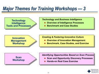 11
Major Themes for Training Workshops — 3
Identifying Opportunities Based on Scan Process
 Scan and Opportunity Discovery Processes
 Hands-on Real Case Exercise
Scan
Workshop
Creating & Fostering Innovative Culture
 Overview of Innovation Management
 Benchmark, Case Studies, and Exercise
Innovation
Management
Workshop
Technology and Business Intelligence
 Overview of Intelligence Processes
 Benchmark and Case Studies
Technology
Intelligence
Tools and Processes
 