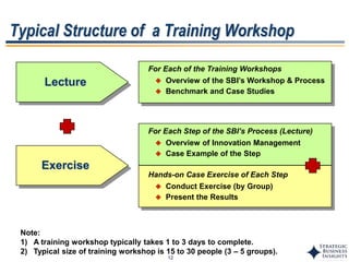 12
Typical Structure of a Training Workshop
For Each Step of the SBI’s Process (Lecture)
 Overview of Innovation Management
 Case Example of the Step
Exercise
For Each of the Training Workshops
 Overview of the SBI’s Workshop & Process
 Benchmark and Case Studies
Lecture
Hands-on Case Exercise of Each Step
 Conduct Exercise (by Group)
 Present the Results
Note:
1) A training workshop typically takes 1 to 3 days to complete.
2) Typical size of training workshop is 15 to 30 people (3 – 5 groups).
 