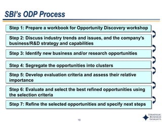 19
Step 1: Prepare a workbook for Opportunity Discovery workshop
Step 7: Refine the selected opportunities and specify next steps
Step 2: Discuss industry trends and issues, and the company’s
business/R&D strategy and capabilities
Step 3: Identify new business and/or research opportunities
Step 4: Segregate the opportunities into clusters
Step 5: Develop evaluation criteria and assess their relative
importance
Step 6: Evaluate and select the best refined opportunities using
the selection criteria
SBI’s ODP Process
 