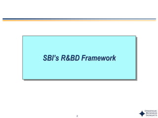 2
SBI’s R&BD Framework
 
