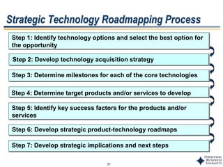 27
Strategic Technology Roadmapping Process
Step 2: Develop technology acquisition strategy
Step 7: Develop strategic implications and next steps
Step 1: Identify technology options and select the best option for
the opportunity
Step 3: Determine milestones for each of the core technologies
Step 4: Determine target products and/or services to develop
Step 5: Identify key success factors for the products and/or
services
Step 6: Develop strategic product-technology roadmaps
 