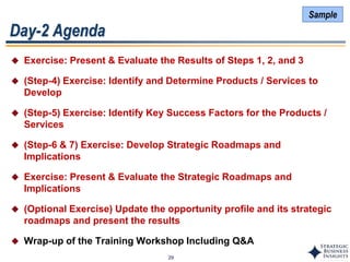 29
Day-2 Agenda
 Exercise: Present & Evaluate the Results of Steps 1, 2, and 3
 (Step-4) Exercise: Identify and Determine Products / Services to
Develop
 (Step-5) Exercise: Identify Key Success Factors for the Products /
Services
 (Step-6 & 7) Exercise: Develop Strategic Roadmaps and
Implications
 Exercise: Present & Evaluate the Strategic Roadmaps and
Implications
 (Optional Exercise) Update the opportunity profile and its strategic
roadmaps and present the results
 Wrap-up of the Training Workshop Including Q&A
Sample
 