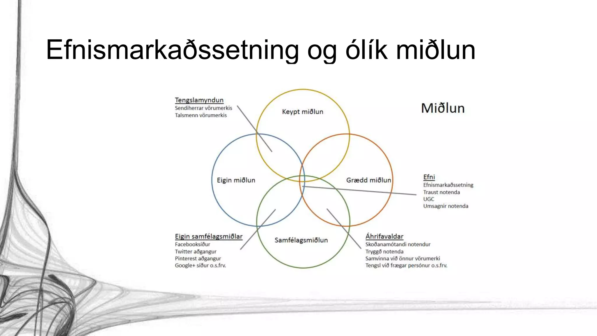 Efnismarkaðssetning og ólík miðlun
 