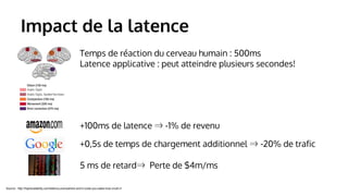 Impact de la latence 
Temps de réaction du cerveau humain : 500ms 
Latence applicative : peut atteindre plusieurs secondes! 
+100ms de latence ⇒ -1% de revenu 
+0,5s de temps de chargement additionnel ⇒ -20% de trafic 
5 ms de retard⇒ Perte de $4m/ms 
Source : http://highscalability.com/latency-everywhere-and-it-costs-you-sales-how-crush-it 
 