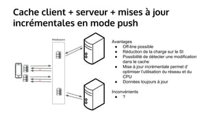 Cache client + serveur + mises à jour 
incrémentales en mode push 
Avantages 
● Off-line possible 
● Réduction de la charge sur le SI 
● Possibilité de détecter une modification 
dans le cache 
● Mise à jour incrémentale permet d’ 
optimiser l’utilisation du réseau et du 
CPU 
● Données toujours à jour 
Inconvénients 
● ? 
Middleware 
Δ 
Δ 
 