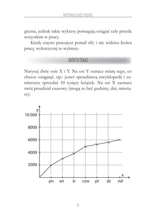 56
motywacja bez granic
giczna, jednak takie wykresy pomagają osiągać cele przede
wszystkim w pracy.
Kiedy często pracujesz ponad siły i nie widzisz końca
pracy, wykorzystaj te wykresy:
Zróbtoteraz
Narysuj dwie osie X i Y. Na osi Y oznacz miarę tego, co
chcesz osiągnąć, np.: jesteś sprzedawcą encyklopedii i za-
mierzasz sprzedać 10 tysięcy książek. Na osi X zaznacz
swój przedział czasowy (mogą to być godziny, dni, miesią-
ce).
10 000
8000
6000
4000
2000
pn wt śr czw pt sb nd
x
y
 