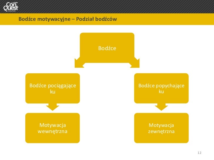 Motywacja Bez Efektu Jo Jo