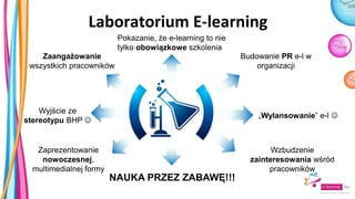 Laboratorium E-learning
Budowanie PR e-l w
organizacji
„Wylansowanie” e-l 
Wzbudzenie
zainteresowania wśród
pracowników
Pokazanie, że e-learning to nie
tylko obowiązkowe szkolenia
Zaangażowanie
wszystkich pracowników
Zaprezentowanie
nowoczesnej,
multimedialnej formy
Wyjście ze
stereotypu BHP 
NAUKA PRZEZ ZABAWĘ!!!
 