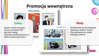 Promocja wewnętrzna
Zalety
- Szybki wzrost motywacji
- Tworzy pozytywny PR
- Ma duży zasięg
- Wzbudza zainteresowania e-l
- Efekt nowości (jeszcze)
Wady
- Krótkotrwały wzrost motywacji
- Generuje „zbędne” Koszty
- Rozczarowuje przy braku
dobrego contentu
 