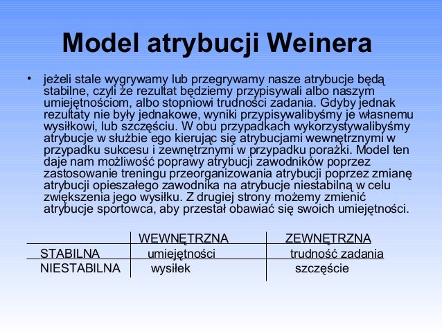 Motywacja W Sporcie