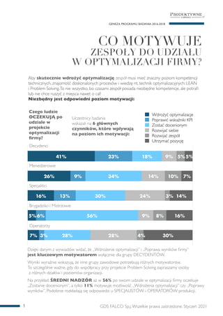 
CO MOTYWUJE
 
ZESPOŁY DO UDZIAŁU
 
W OPTYMALIZACJI FIRMY?
GENEZA PROGRAMU. BADANIA 2016-2018
Aby skutecznie wdrożyć opty...
