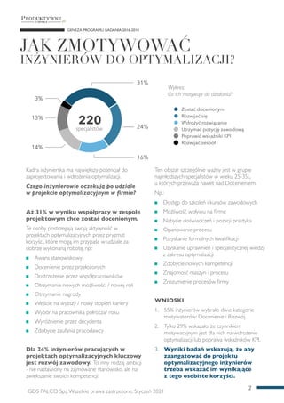  
JAK ZMOTYWOWAĆ
 
INŻYNIERÓW DO OPTYMALIZACJI?
GENEZA PROGRAMU. BADANIA 2016-2018
220
3%
13%
14%
16%
24%
31%
Zostać docen...