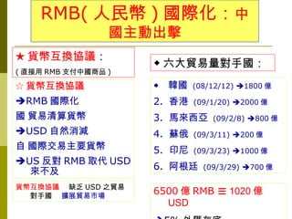 RMB( 人民幣 ) 國際化：中
                 國主動出擊
★ 貨幣互換協議：
                     ◆ 六大貿易量對手國：
( 直接用 RMB 支付中國商品 )

☆ 貨幣互換協議             • 韓國    (08/12/12) 1800 億

RMB 國際化             2. 香港   (09/1/20) 2000 億
國 貿易清算貨幣             3. 馬來西亞     (09/2/8) 800 億
USD 自然消減            4. 蘇俄   (09/3/11) 200 億
自 國際交易主要貨幣           5. 印尼   (09/3/23) 1000 億
US 反對 RMB 取代 USD
  來不及                6. 阿根廷    (09/3/29) 700 億

貨幣互換協議 缺乏 USD 之貿易
  對手國 擴展貿易市場
                     6500 億 RMB ☰ 1020 億
                       USD
 