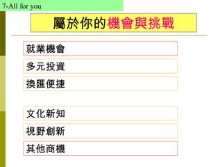 7-All for you

                屬於你的機會與挑戰
       就業機會
       多元投資
       換匯便捷


       文化新知
       視野創新
       其他商機
 
