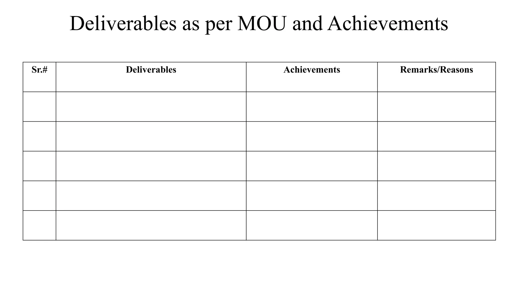 Deliverables as per MOU and Achievements
Sr.# Deliverables Achievements Remarks/Reasons