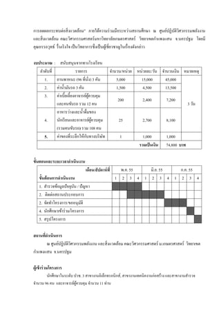 การลดผลกระทบต่อสิ2 งแวดล้อม” ภายใต้ความร่ วมมือระหว่างสถานศึกษา ณ ศูนย์ปฏิบติวศวกรรมพลังงาน
                                                                                ั ิ
และสิ2 งแวดล้อม คณะวิศวกรรมศาสตร์ มหาวิทยาลัยเกษตรศาสตร์ วิทยาเขตกําแพงแสน จ.นครปฐม โดยมี
คุณอรรถวุทธ์ รื2 นเริ งใจ เป็ นวิทยาการซึ2 งเป็ นผูเ้ ชี2ยวชาญในเรื2 องดังกล่าว

งบประมาณ       : สนับสนุนจากทางโรงเรี ยน
   ลําดับที2                   รายการ             จํานวน/หน่วย หน่วยละ/วัน จํานวนเงิน หมายเหตุ
      1.        ยานพาหนะ (96 ที2นง) 3 คัน
                                       2ั             5,000      15,000       45,000
      2.        ค่านํ?ามันรถ 3 คัน                    1,500       4,500       13,500
      3.        ค่าเบี?ยเลี?ยงอาจารย์ผควบคุม
                                          ู้
                                                       200        2,400        7,200
                และคนขับรถ รวม 12 คน                                                    3 วัน
                อาหารว่างและนํ?าดื2มของ
       4.       นักเรี ยนและอาจารย์ผควบคุม   ู้         25        2,700        8,100
                (รวมคนขับรถ) รวม 108 คน
       5.                            ั
                ค่าของที2ระลึกให้กบทางบริ ษท    ั        1        1,000        1,000
                                                                รวมเป็ นเงิน 74,800 บาท

ขั=นตอนและระยะเวลาดําเนินงาน
                                 เดือน/สั ปดาห์ ที'     พ.ค. 55 มิ.ย. 55 ก.ค. 55
    ขั=นต้ อนการดําเนินงาน                            1 2 3 4 1 2 3 4 1 2 3 4
    1. สํารวจข้อมูลปั จจุบน / ปั ญหา
                          ั
    2. ติดต่อสถานประกอบการ
    2. จัดทําโครงการ/ขออนุมติ  ั
    4. นักศึกษาเข้าร่ วมโครงการ
    5. สรุ ปโครงการ

สถานทีดําเนินการ
      '
        ณ ศูนย์ปฏิบติวศวกรรมพลังงาน และสิ2 งแวดล้อม คณะวิศวกรรมศาสตร์ ม.เกษตรศาสตร์ วิทยาเขต
                   ั ิ
กําแพงแสน จ.นครปฐม

ผู้เข้ าร่ วมโครงการ
        นักศึกษาในระดับ ปวช. 3 สาขางานอิเล็กทรอนิ กส์, สาขางานเทคนิคงานก่อสร้าง และสาขางานสํารวจ
จํานวน 96 คน และอาจารย์ผควบคุม จํานวน 11 ท่าน
                         ู้
 