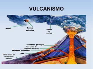 VULCANISMO
 